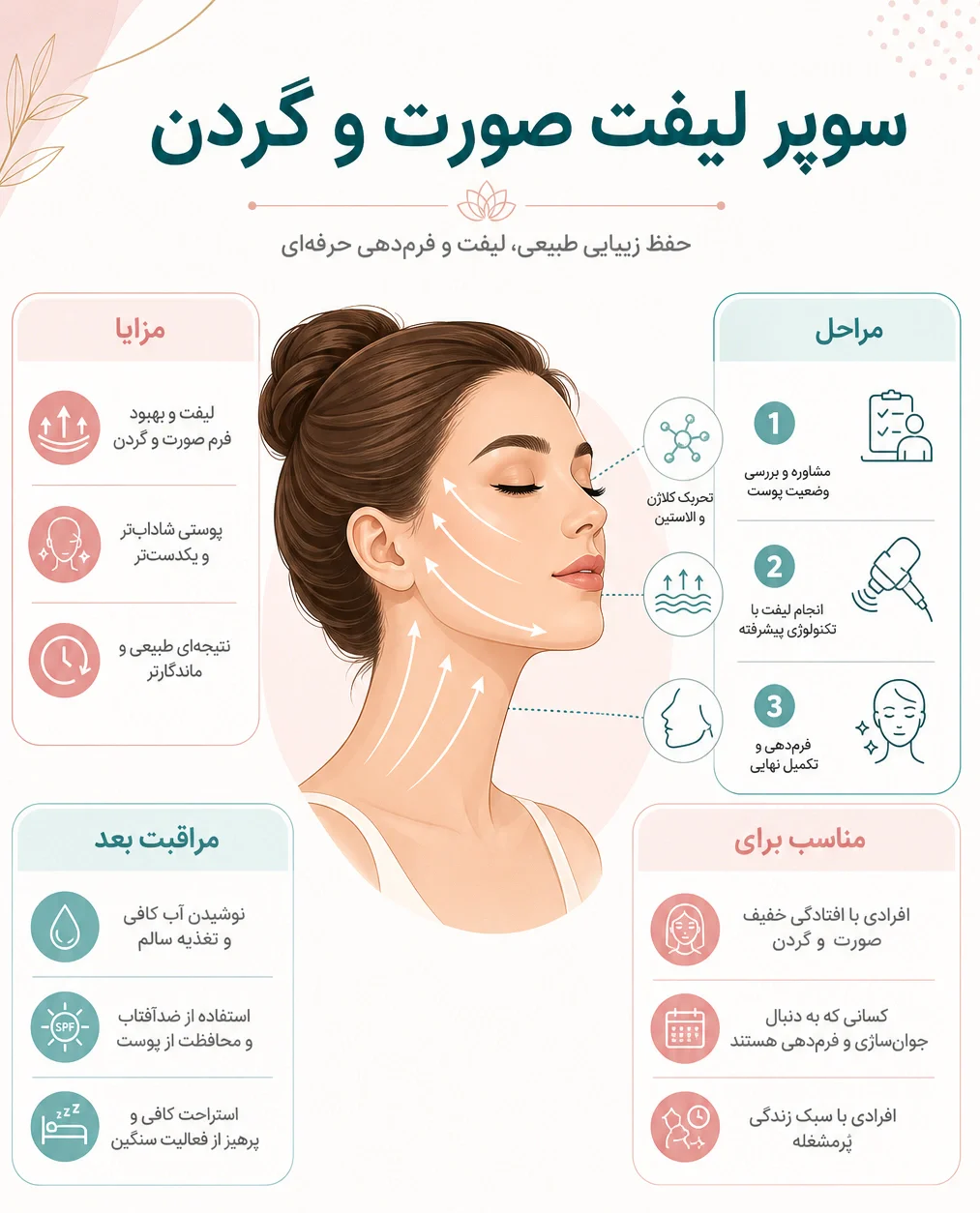 سوپر لیفت صورت و گردن